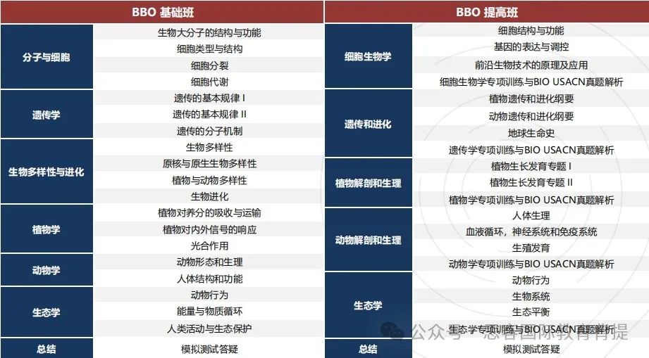 BBO生物竞赛适合什么类型的学生参加？BBO考点汇总/辅导课程推荐