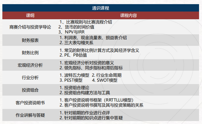 SIC商赛交易组和策略组怎么选择？有SIC竞赛辅导培训课程吗？