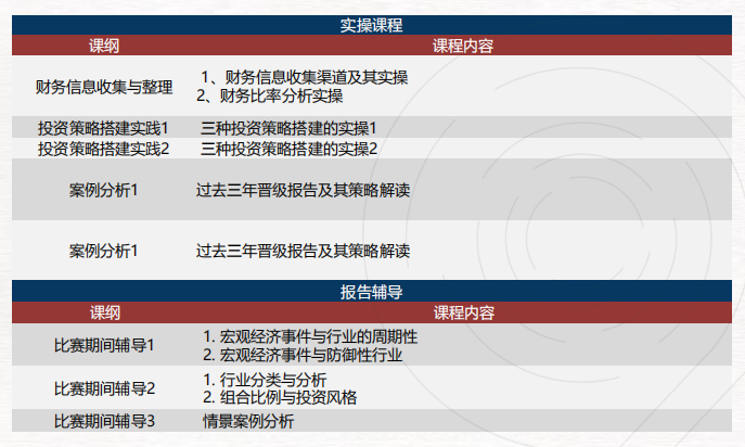 SIC商赛交易组和策略组怎么选择？有SIC竞赛辅导培训课程吗？