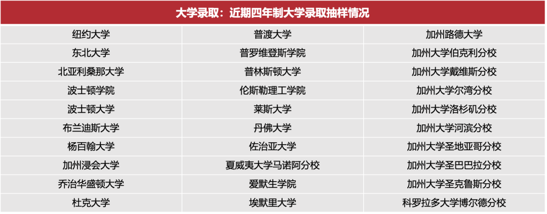 25春招开放美高｜加州尔湾地区、学术硬核、体育牛校 Orange Lutheran High School 橘郡路德高中