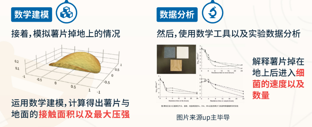 HiMCM竞赛适合哪些学生参加？HiMCM赛前需做好这5步！