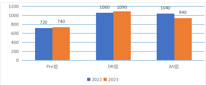 NEC晋级规则详解！NEC晋级全球站分几步？附NEC商赛组队信息~