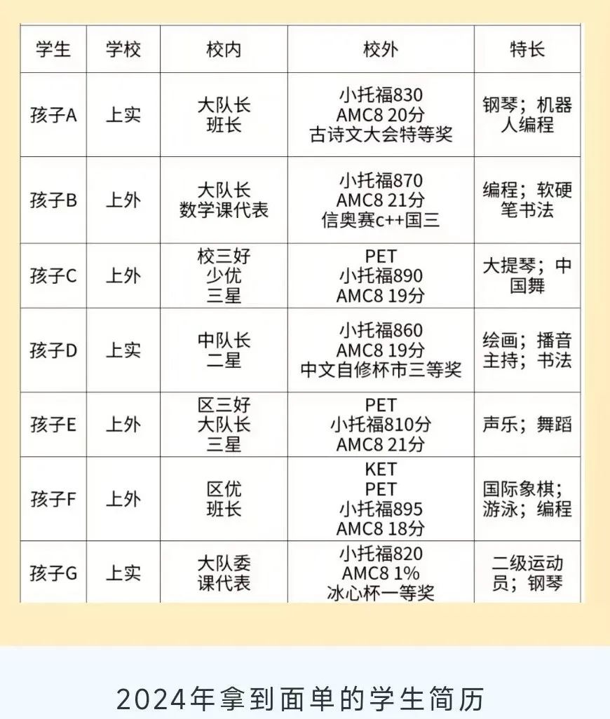 想上岸上海三公学校该如何规划？三公面单怎么拿到？