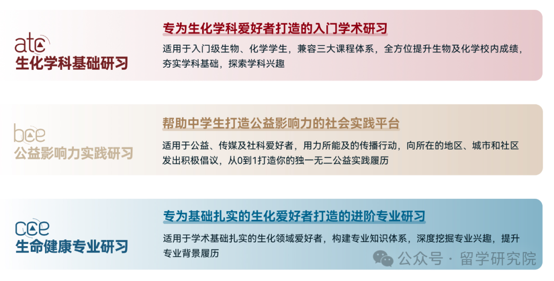 HOSA生物与健康未来领袖活动已经开启报名！三个组别方向任你选择！