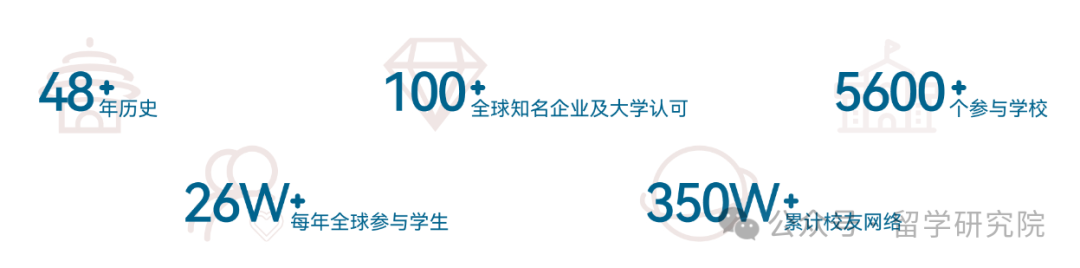 HOSA生物与健康未来领袖活动已经开启报名！三个组别方向任你选择！