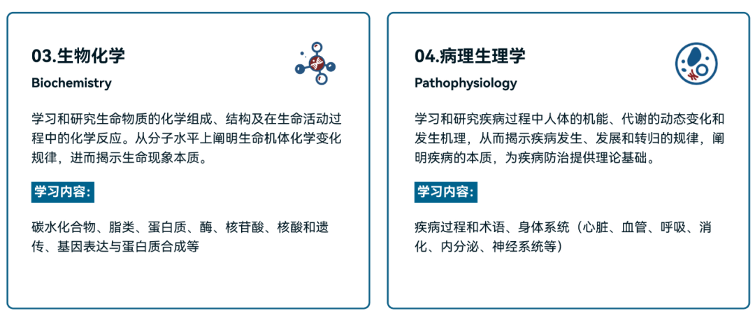 2025年HOSA生物与健康未来领袖挑战赛报名正在进行中