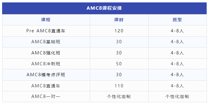 上海妈妈蕞关心的问题！“思维100”和AMC8该如何选？附上海AMC8课程推荐！