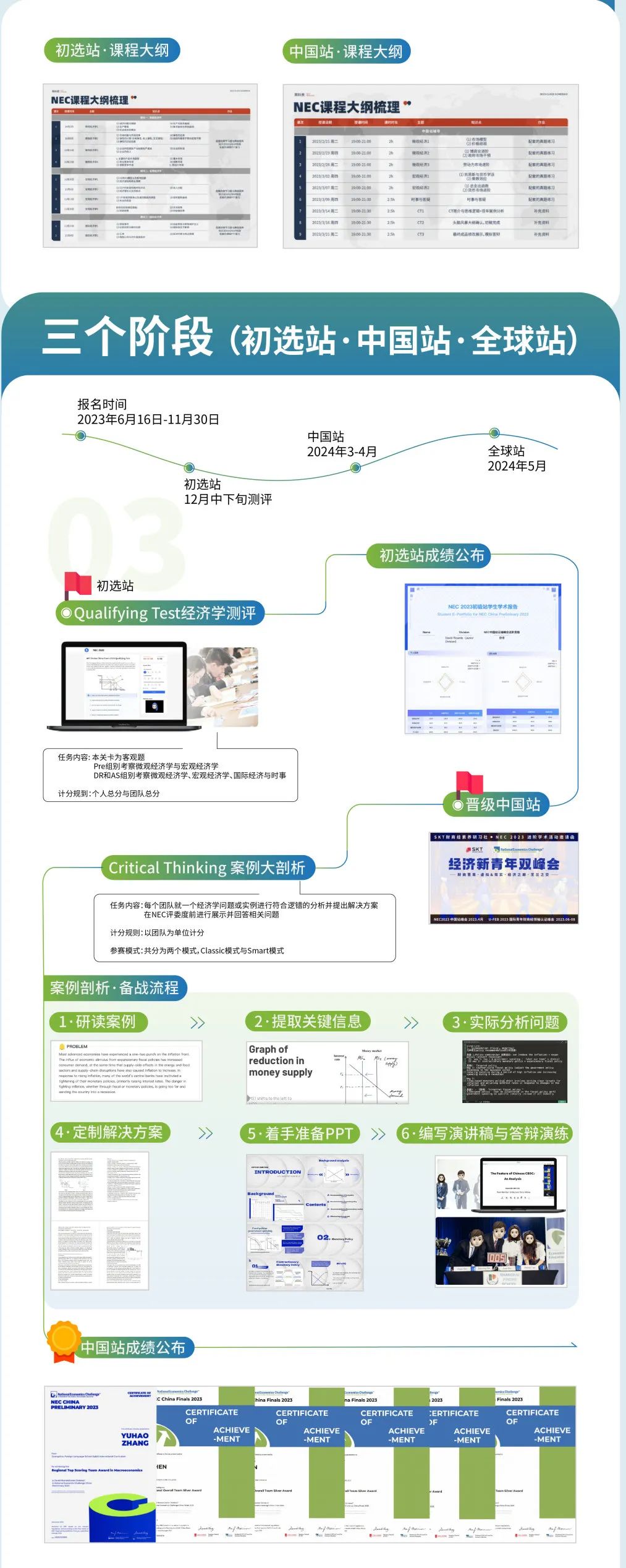 2024-25年NEC竞赛开启报名！怎么选组别？NEC竞赛有组队和培训辅导吗？速看