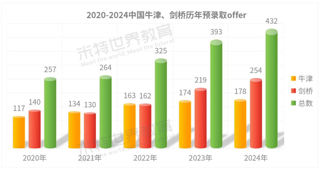 意外！美本申请大数据出炉！中国留学生遭遇消费降级，人数一夜回到10年前？