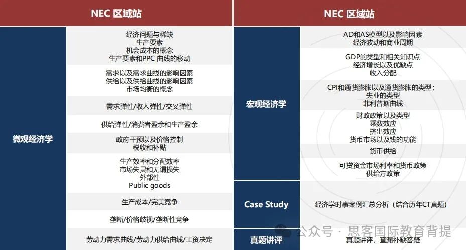 NEC竞赛考察的经济学知识点有哪些？附机构NEC组队&辅导培训