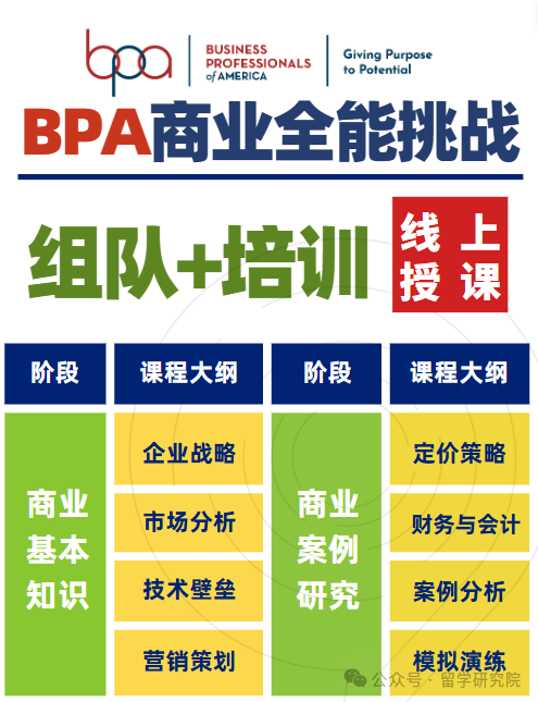 BPA竞赛官方已出通知！BPA新赛季正式启动报名！内含报名时间/报名费用/BPA赛事特点/BPA课程~