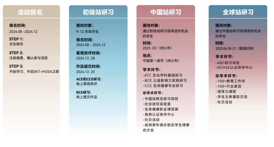 HOSA赛事升级，iHOSA全新登场！全球生物健康领域的巅峰赛事，开启未来领袖的研习之旅！